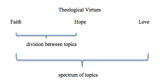 Example of a Classification Sermon Structure
